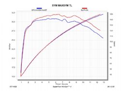 Akrapovic S SY5R1 RC - foto 3 Akrapovic S SY5R1 RC - foto 3