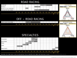 Cadena Regina 520 GPZ Road Racing 124 Pasos 135GPZ/005 - foto 3