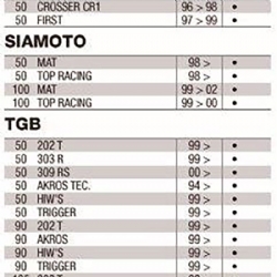 Disco freno Brembo 68B40716 - foto 3