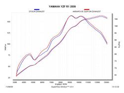 AKRAPOVIC SLIP ON OVAL YAMAHA R1 2009/2014 SILENCIOSOS HOMOLOGADOS EN CARBONO COPA CARBONO REF: S-Y10SO10-HZC. - foto 6 AKRAPOVIC SLIP ON OVAL YAMAHA R1 2009/2014 SILENCIOSOS HOMOLOGADOS EN CARBONO COPA CARBONO REF: S-Y10SO10-HZC. - foto 6