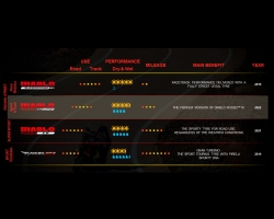 Neumático Pirelli Diablo Rosso IV Corsa 180/60/17 W75 R - foto 6