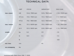 Silencioso escape Akrapovic S-MG8SO2-HFTT Moto Guzzi V85 TT 2021 - foto 6 Silencioso escape Akrapovic S-MG8SO2-HFTT Moto Guzzi V85 TT 2021 - foto 6