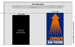 Filtro de aire DNA P-AP45S24-0R Aprilia RS 457 - foto 2 Filtro de aire DNA P-AP45S24-0R Aprilia RS 457 - foto 2