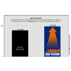 Filtro de aire DNA P-BE75N23-01 Benelli 752 S - foto 3 Filtro de aire DNA P-BE75N23-01 Benelli 752 S - foto 3