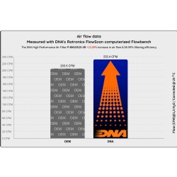 Filtro de aire DNA P-BM10S25-0R BMW M 1000 RR - foto 3 Filtro de aire DNA P-BM10S25-0R BMW M 1000 RR - foto 3