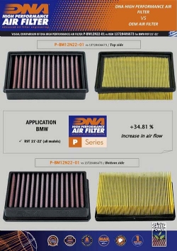 Filtro de aire DNA P-BM12N22-01 BMW R 1170 NineT - foto 3 Filtro de aire DNA P-BM12N22-01 BMW R 1170 NineT - foto 3