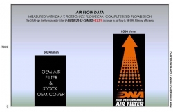 Filtro de aire DNA P-BM13E24-S2-COMBO BMW R 1300 GS - foto 2 Filtro de aire DNA P-BM13E24-S2-COMBO BMW R 1300 GS - foto 2