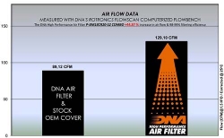 Filtro de aire DNA P-BM18CR20-S2-COMBO Stage 2 BMW R 18 - foto 2 Filtro de aire DNA P-BM18CR20-S2-COMBO Stage 2 BMW R 18 - foto 2