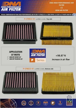 Filtro de aire DNA P-CF8E22-01 CFMoto 800 MT EXPLORE - foto 4 Filtro de aire DNA P-CF8E22-01 CFMoto 800 MT EXPLORE - foto 4