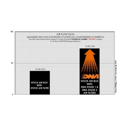 Filtro de aire DNA P-KT3N20-S2-COMBO KTM 390 DUKE ADVENTURE - foto 2 Filtro de aire DNA P-KT3N20-S2-COMBO KTM 390 DUKE ADVENTURE - foto 2