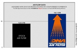 Filtro de aire DNA P-KT3N24-01 Husqvarna Svartpilen 401 - foto 3 Filtro de aire DNA P-KT3N24-01 Husqvarna Svartpilen 401 - foto 3