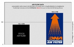 Filtro de aire DNA P-KT7N24-01 KTM 790 Duke L - foto 4 Filtro de aire DNA P-KT7N24-01 KTM 790 Duke L - foto 4