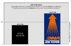 Filtro de aire DNA P-KV8E24-01 Kove 800 X PRO - foto 4 Filtro de aire DNA P-KV8E24-01 Kove 800 X PRO - foto 4