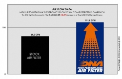 Filtro de aire DNA P-VO3E24-0R Voge 300 Rally - foto 4