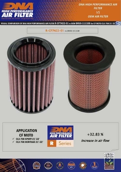 Filtro de aire DNA R-CF7N22-01 CFMoto 700 CL-X Adventure - foto 2 Filtro de aire DNA R-CF7N22-01 CFMoto 700 CL-X Adventure - foto 2