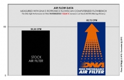 Filtro de aire DNA R-KV45E24-01 Kove 450 RALLY REGULAR - foto 3