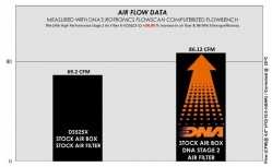 Filtro de aire DNA R-VO5E23-S2 Stage 2 Voge 525 DSX - foto 2 Filtro de aire DNA R-VO5E23-S2 Stage 2 Voge 525 DSX - foto 2