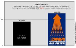 filtros dna p bm13e23 01 set r 1300gs - foto 5 filtros dna p bm13e23 01 set r 1300gs - foto 5